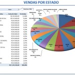 venda por estado Planilha Vendas por Estado
