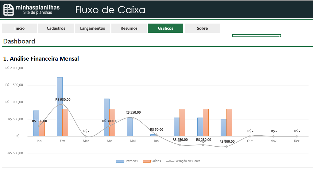 planilha de fluxo de caixa no excel fluxo de caixa