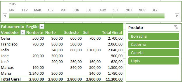 Tabela Dinâmica 5