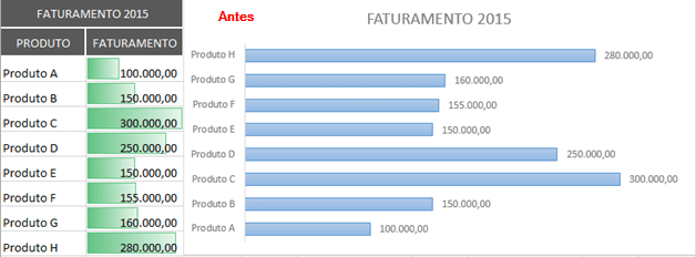 Gráficos Excel