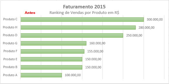 Linhas de Grade Gráfico Excel