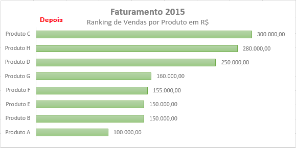 Gráficos no Excel