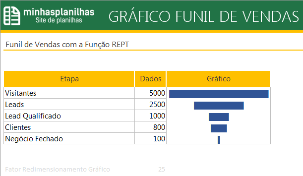 4 maneiras de como criar gráfico funil de vendas no excel minhas
