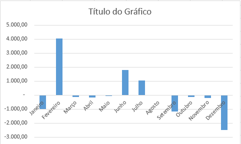 Como fazer gráfico no excel