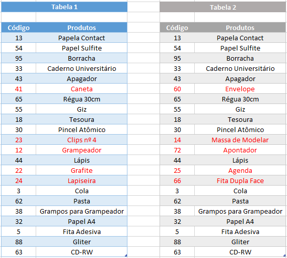 Comparar Duas Listas no Excel