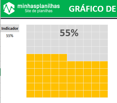 Gráfico Excel Dahsboard