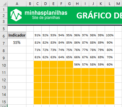 Gráfico Excel