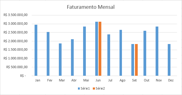 Gráfico de Barras no Excel