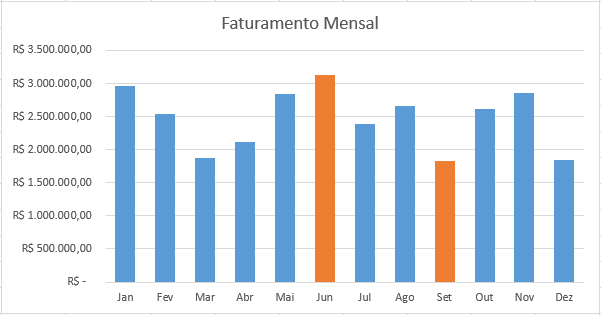 Gráfico de Colunas no Excel