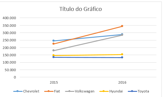 Como Criar um Slope Graph no Excel - Minhas Planilhas