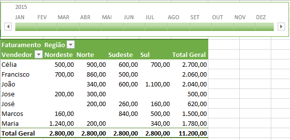 Tabela Dinâmica no Excel