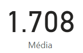 Função DAX AVERAGE